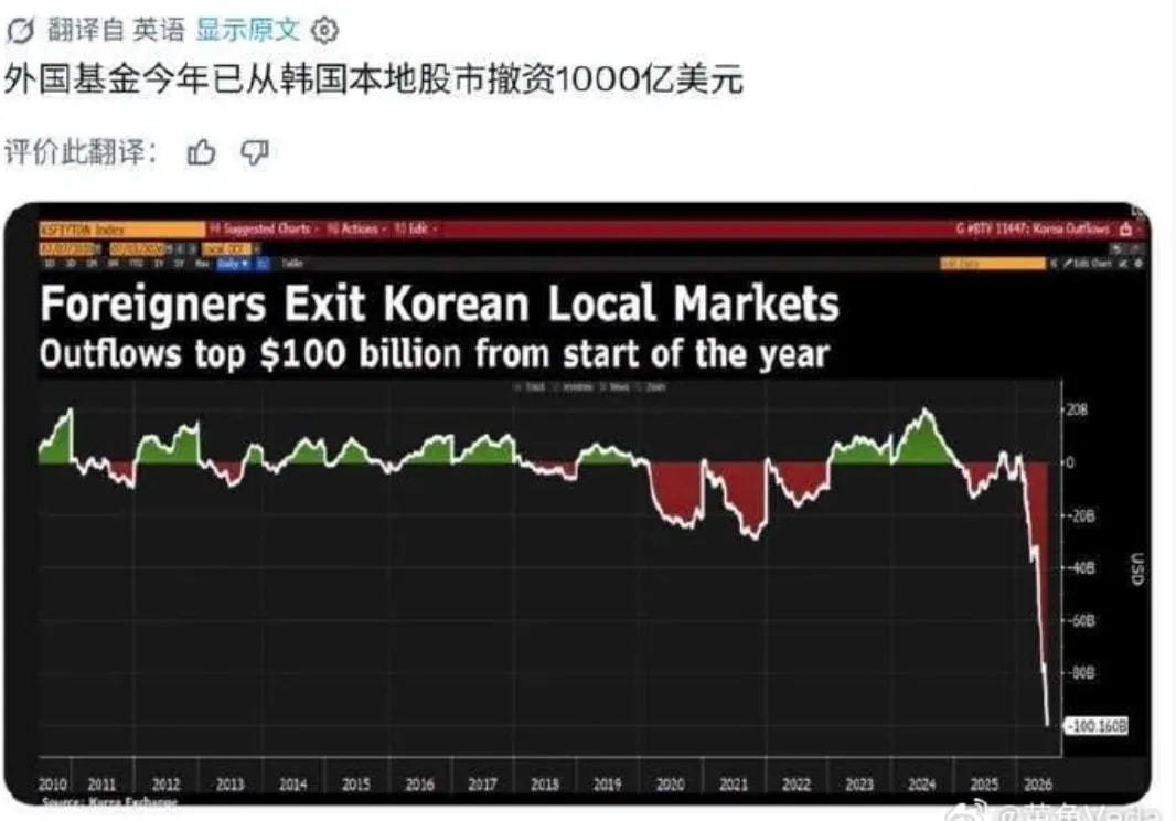 韩国外资流向到今天累计净流出已经达到1000亿美元